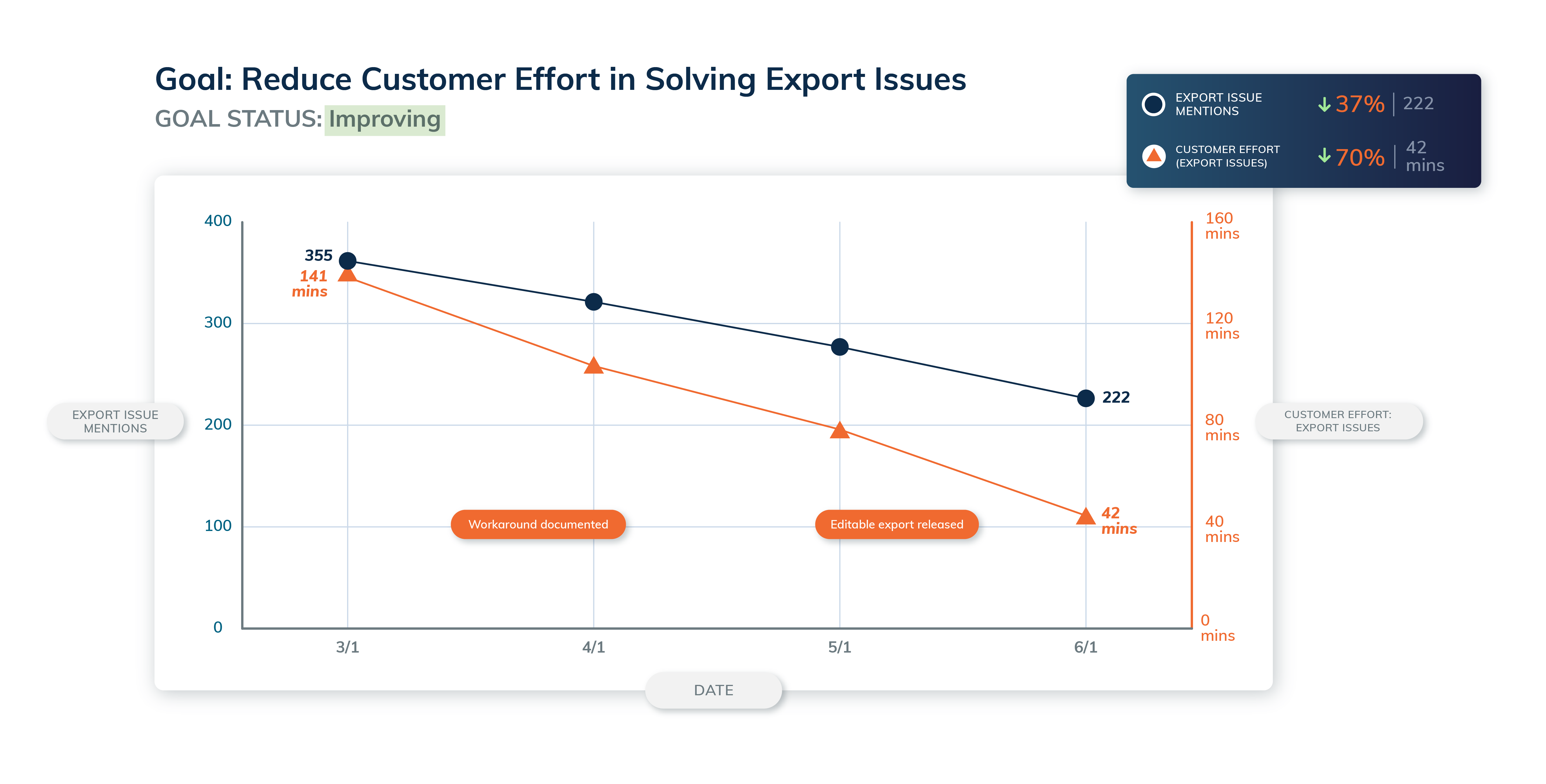 measuring-customer-effort-frame-ai